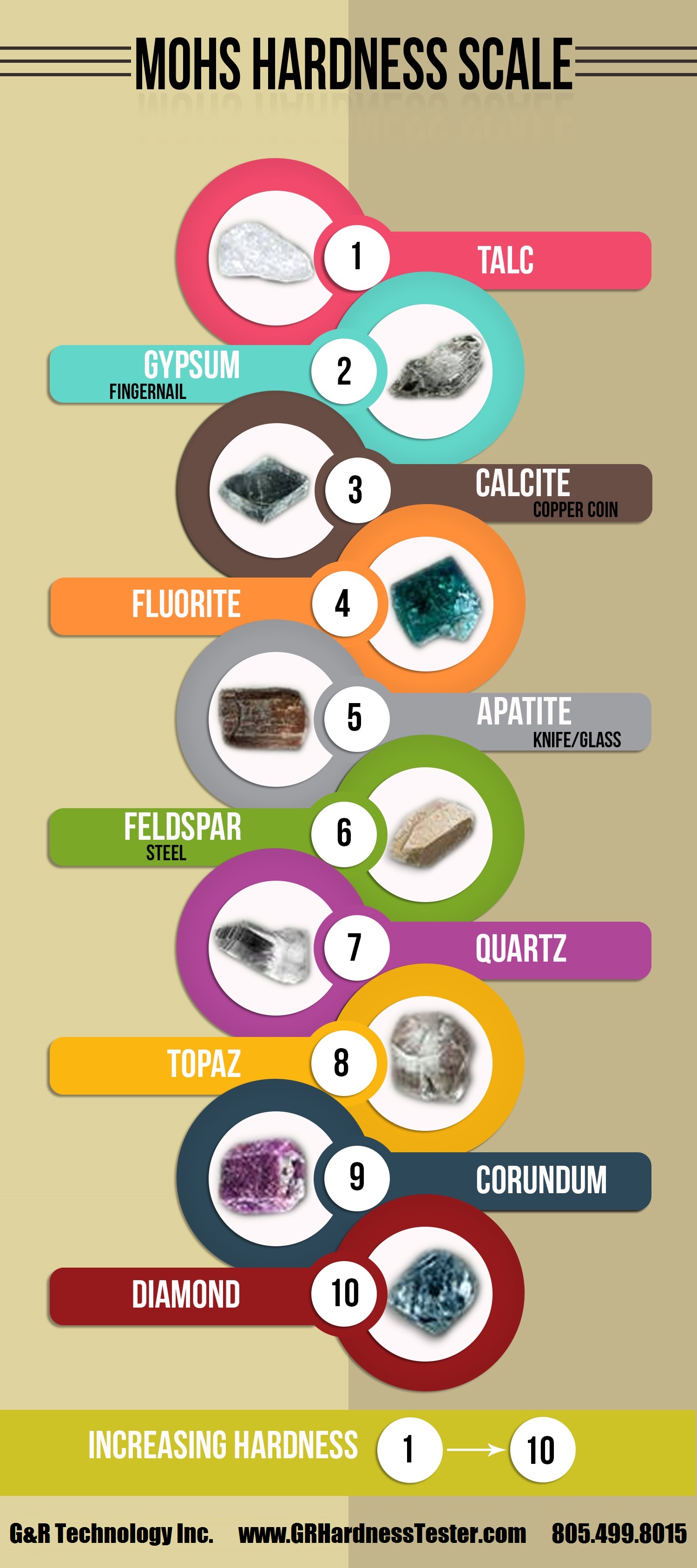 Printable Mohs Hardness Scale